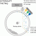 Functionality of the TriQ